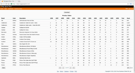 Product sales pivot table with added stock balance