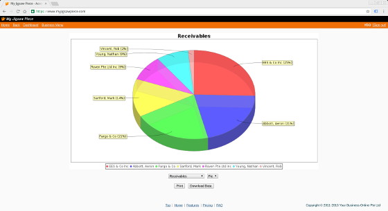 Receivables bar or pie chart