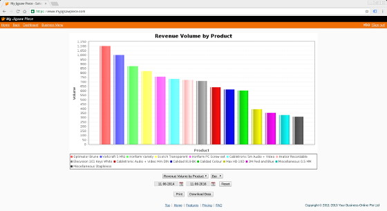 Product sales bar, pie or line chart